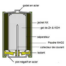 scheme-coupe-pile